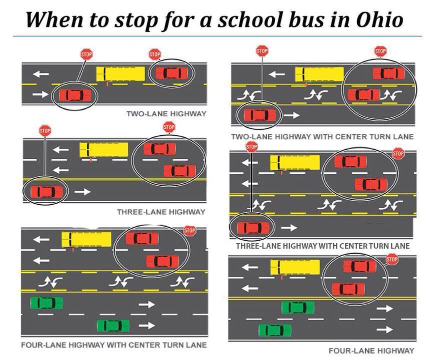 Stopping for School Bus Ohio