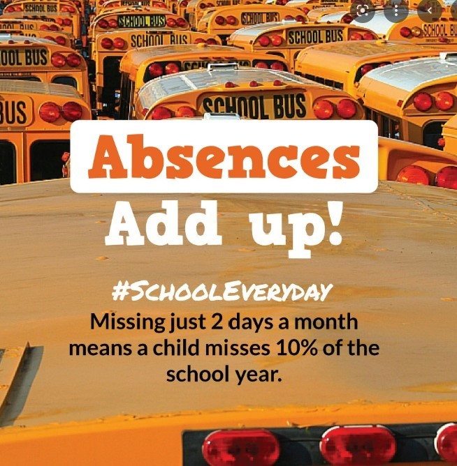 Absences Add Up Poster